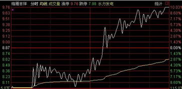 为什么2022年12月份汇金公司增持农业银行股票后还是下跌？