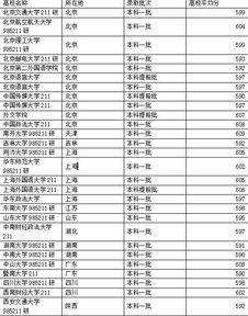 2019高考 理 文科高考分数能上什么大学 600分也能上985高校