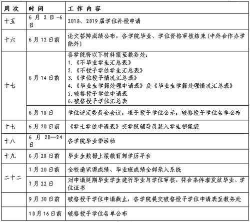 有关网球体能训练毕业论文学士学位