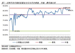 截至2007年8月大约一共有多少只基金？其中股票型的有多少？