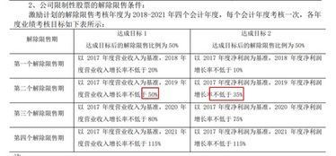 营业净收入与净利润的区别