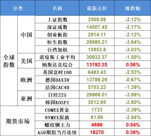 现在的股市是不是真的是国家在控制呢？