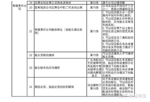 别再用工商局的公司章程模板了 