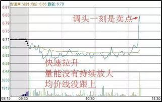 我股票做T 成差价钱每天都整200-300左右 但是成本降低了到了7.00一股 但是我买入时候的成本是7.23 我就是想这0.23的钱去那 了 是成本降低了 但是我讲的多低我买入花的钱还是在那的 这是怎么回事呢