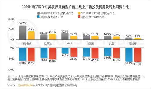 QM中国移动互联网半年报 短视频持续蚕食时长 小程序爆发