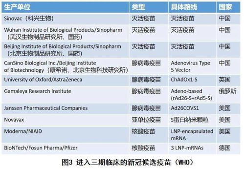 接种新型冠状病毒疫苗安全吗