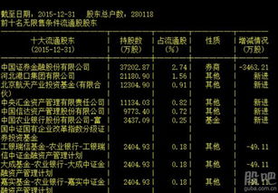 有中央汇金在为什么这样跌