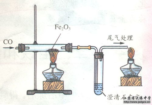 一氧化碳还原氧化铁尾气处理时用酒精灯点燃时会生成二氧化碳,不就把酒精灯熄灭了 这如何解释 