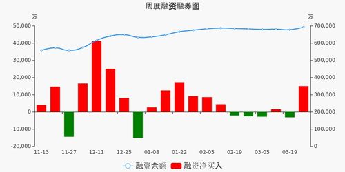 海通证券融资融券标的是多少只