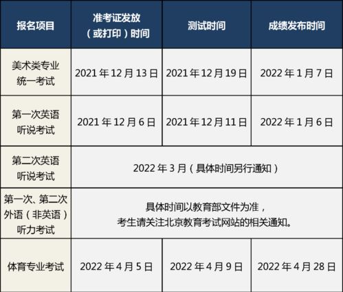 北京普通高等学校招生网上报名(2022年北京中小学电脑派位入学信息参考)