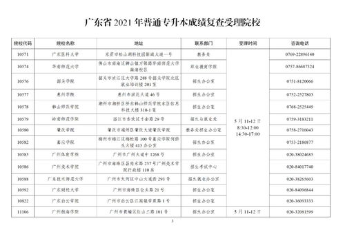 广东专升本管理系统,广东自考专升本官网网址是？(图1)