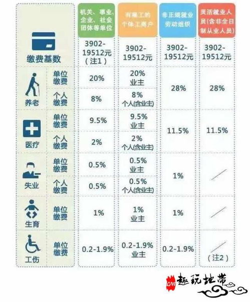 公司未按照实际工资缴纳社保和公积金(社会保险法第84条规定)