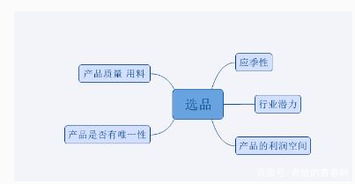 新手做闲鱼,需要掌握这些卖货技巧,你也可以月入过万