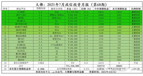 2021年7月投资月报 第68期