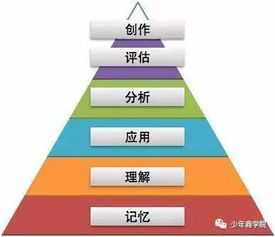 独立思考的小孩如何养成 纽约老师说家长的启发式提问是关键