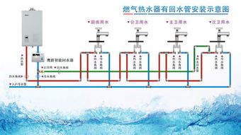 哪位懂热水循环水管该怎样做