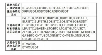 usdt外汇交易平台