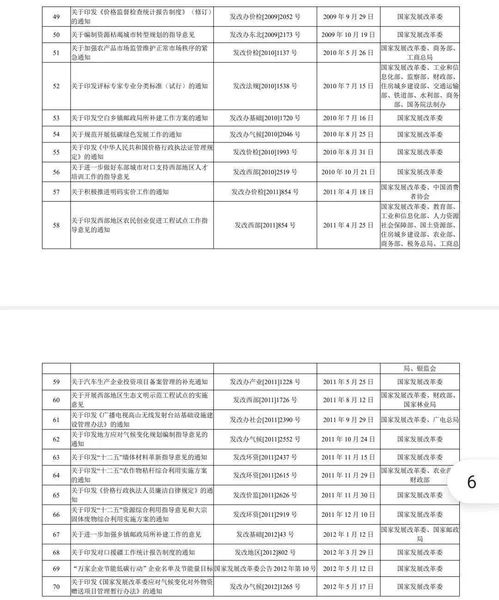 清理违法建设情况报告范文-违章处理完后记录可以清除吗？