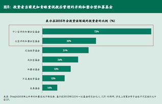 现实面对金融危机投资需要什么？