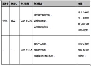 产品需求文档(产品需求文档应该包含哪些内容) 