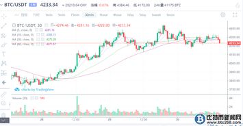 数字货币最新信息,比特币最新价格行情走势分析