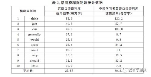 英语口语教学XX