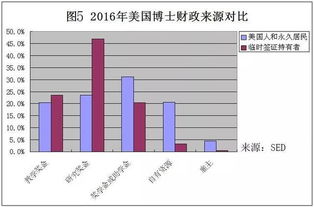 美国博士应用数学中的统计学课程毕业论文