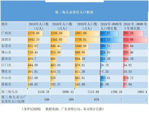 未来十年,中国最具投资价值的房子还在珠三角