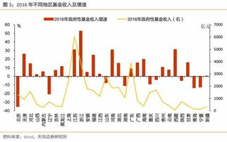 干货 详解土储专项债