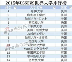 清华大学世界排名 清华北大世界排名2022