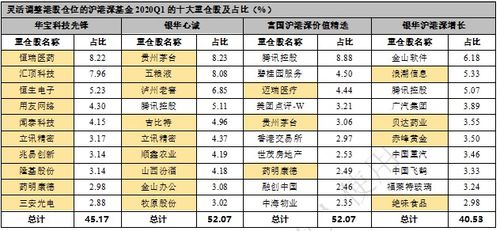 如何知道基金经理调整仓位了？