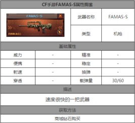 CF手游FAMAS S属性图鉴分析