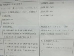 回购股票价格高于其面值的差额是计到资本公积股本溢价的借方吗？