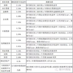 银行存款年化收益率多少