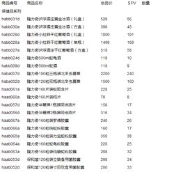 隆力奇直销产品的价格？