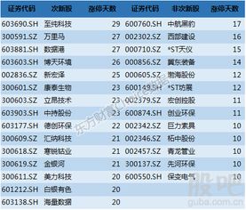 股票涨幅多少够一次买卖的费用