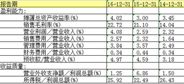 用市盈率分析中国石化该股