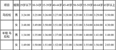 深马12月16日开跑 明天上午10点启动报名 精英跑者直通 6公里组取消 奖牌公布