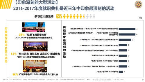 调查报告 广东狮子会2019 2020年度会员满意度调查报告