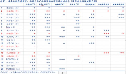 服务器系列报告一 计算篇 CPU平台升级及其影响