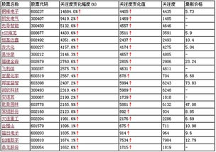 买了股票放在能放几年不卖？