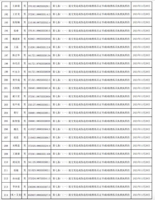 业余足球队收取队费通知,足球队费用明细