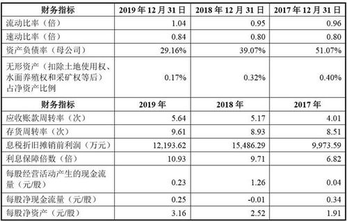 股票每股收益率在哪找