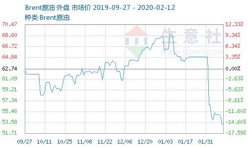 原油期货37美元