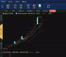 朋友说给我买内部股票,我该相信么