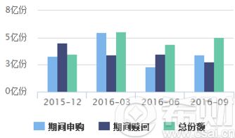 基金和股票那个赚钱稳