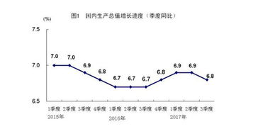 某一季度生产总值环比增长百分之多少，同比环长百分之多少，“环比、同比”是什么意思？