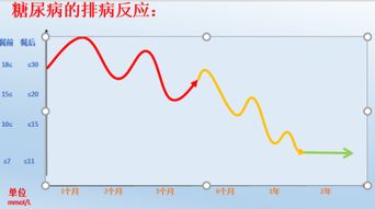 股票总金额怎么做成柱状图（附图）？