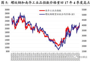 永兴材料最高回购5亿股份，提振信心，推进双主业发展并加速产能提升，启动300万吨锂矿石项目。