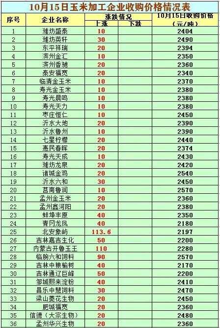 股票1.1元买3300元涨到1.5元能盈利多少钱？